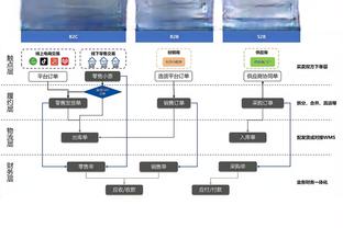 赛季转折？阿森纳4天内2连败，英超落后榜首2分+欧冠出局